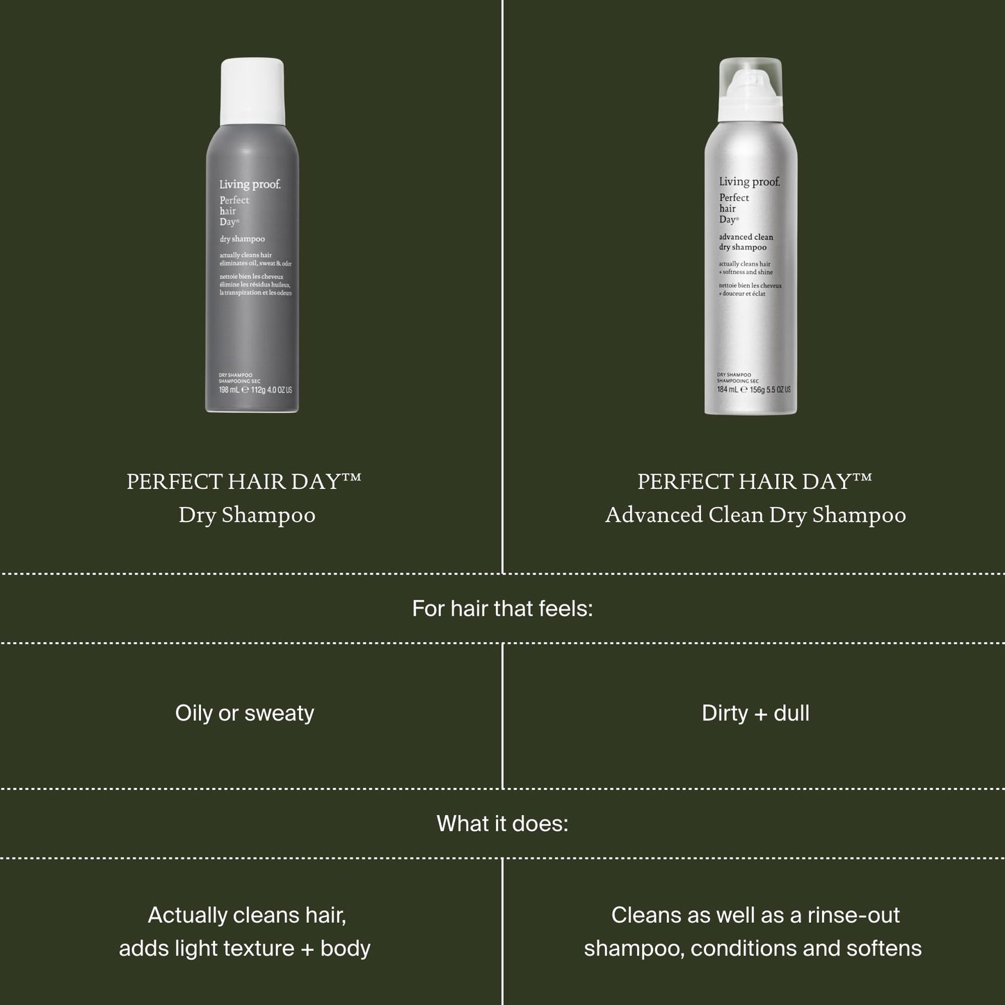 Dark Slate Gray Perfect Hair Day (phd) Advanced Clean Dry Shampoo 9.9 Oz