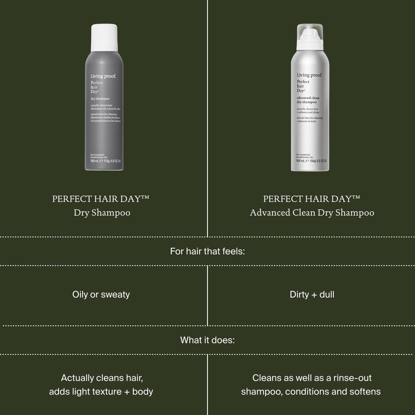 Dark Slate Gray Living proof Dry Shampoo Perfect hair Day, Dry Shampoo for Women and Men, 9.9 oz