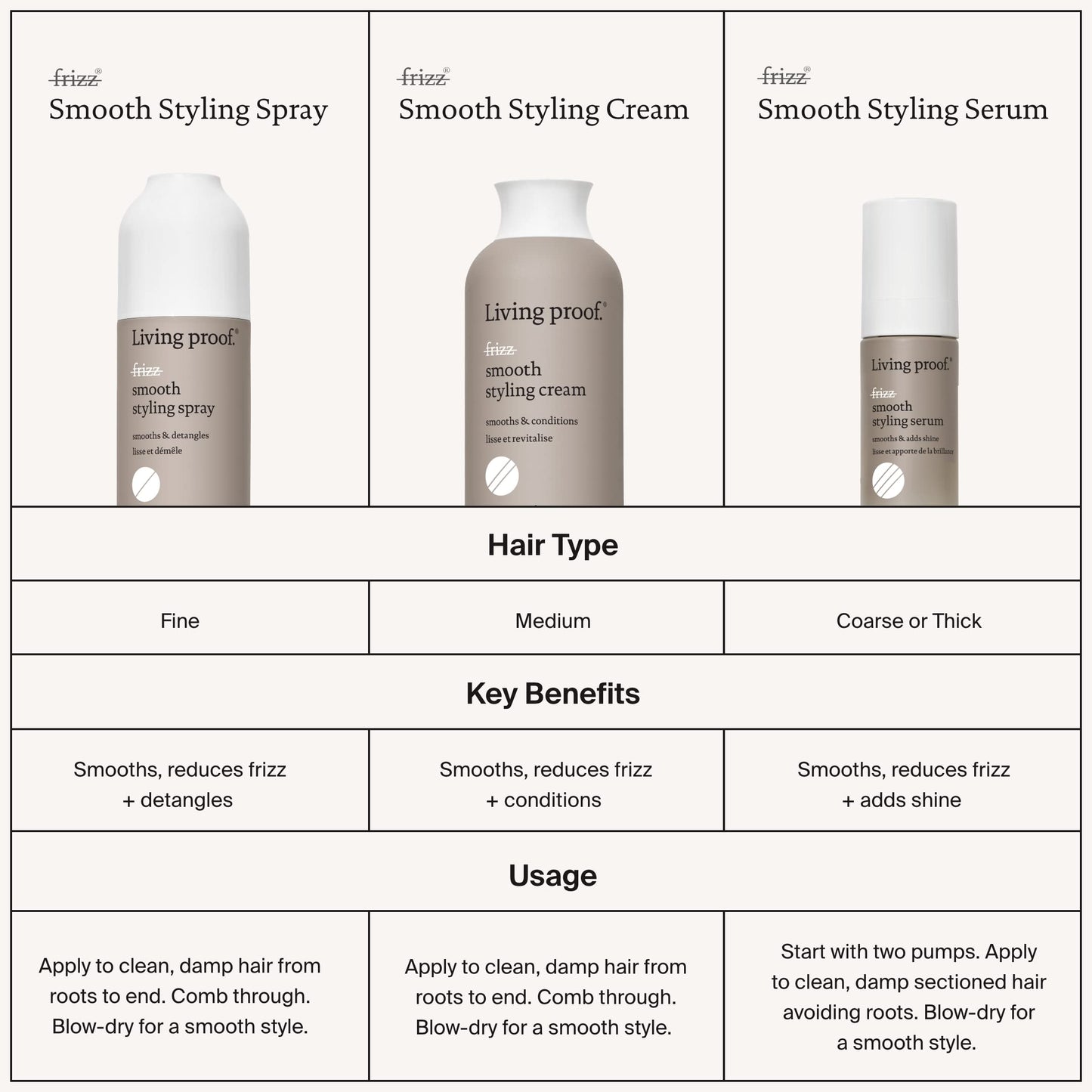 White Smoke Living proof No Frizz Smooth Styling Spray
