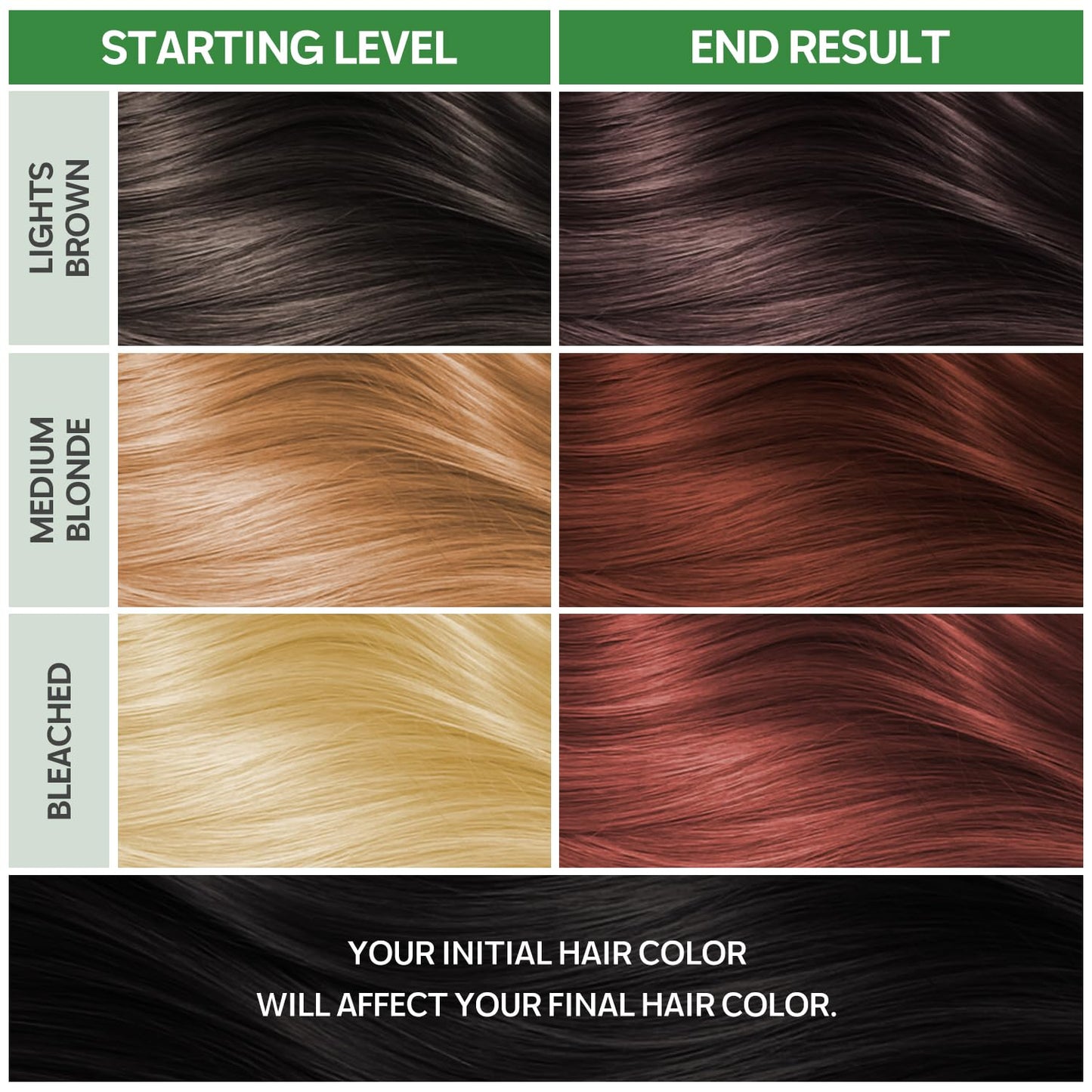 Black NOUGAT Amber Brown Permanent Hair Color Kit - 100% Gray Coverage, Ammonia Free & PPD Free for Sensitive Scalp - 3-in-1 Color, Repair & Nourish System with Anti-Aging Hair Mask & Essence