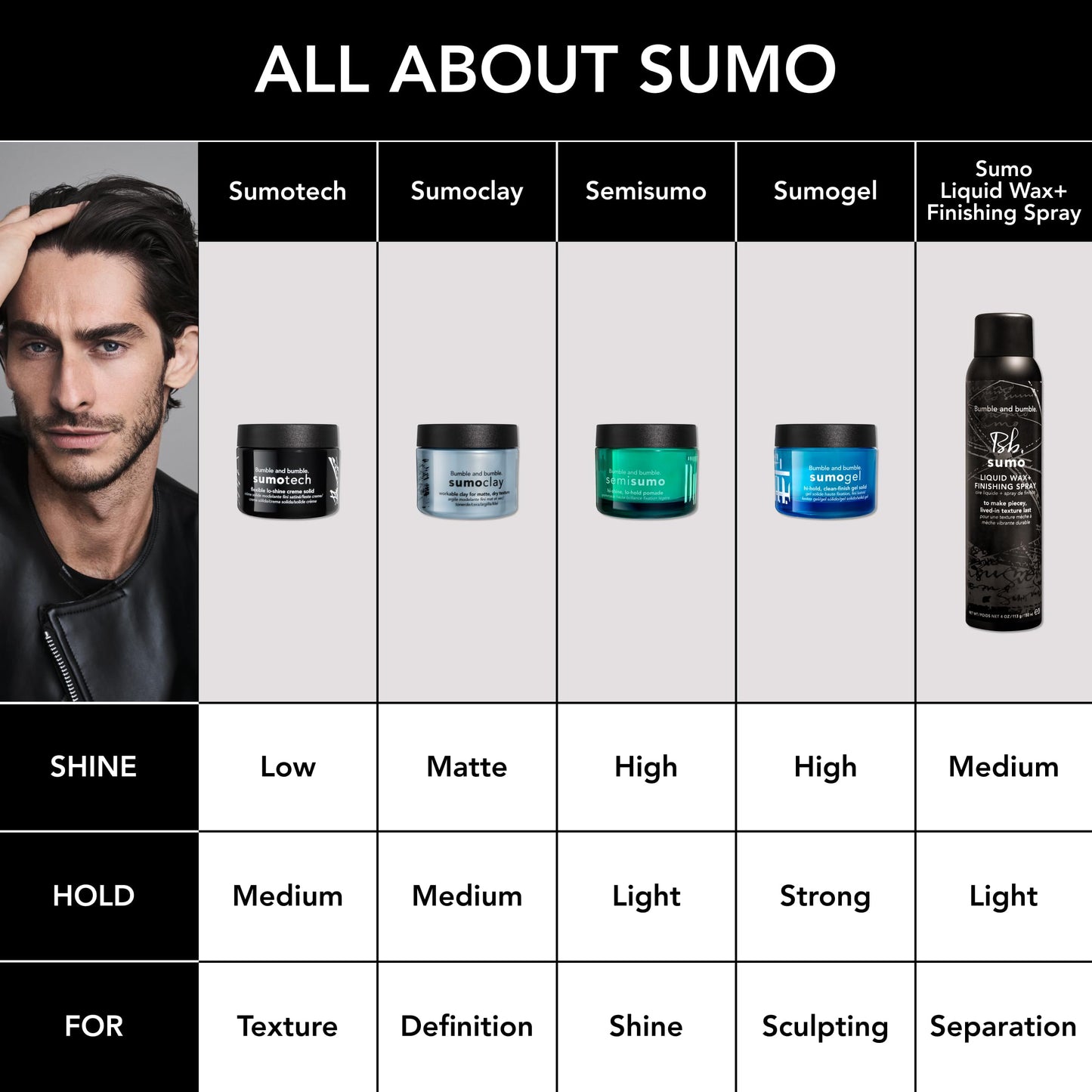 White Smoke Bumble and bumble. Sumoclay Matte Texture Clay | Workable Texture, Moldable Hold + Matte Finish | With Kaolin Clay | For Short Fine to Medium Wavy, Straight Hair, 1.5 Ounce