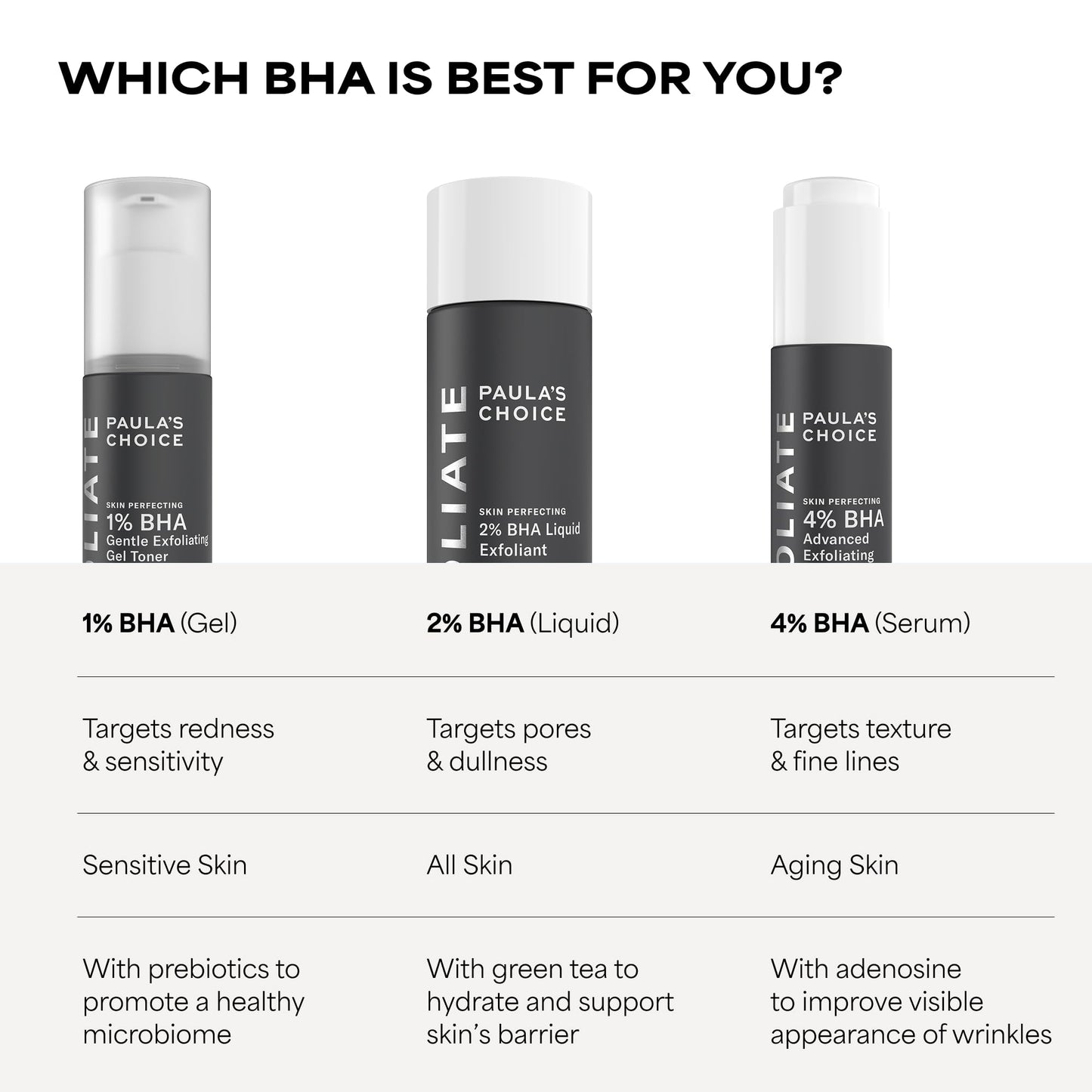 White Smoke Paula's Choice Skin Perfecting 2% BHA Liquid Salicylic Acid Exfoliant, Gentle Facial Exfoliator for Blackheads, Large Pores, Wrinkles & Fine Lines, Travel Size, 1 Fluid Ounce