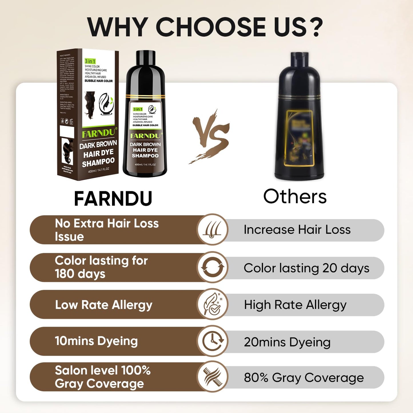 White Smoke Farndu Dark Brown Hair Dye Shampoo for Women Men, 3 in 1 Hair Color Shampoo Dye for Grey Hair Coverage Champu Para Canas Mujer