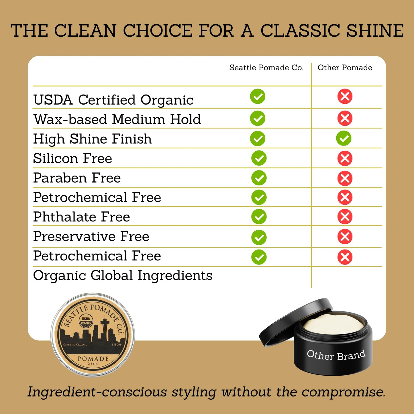 White Smoke Seattle Pomade Co. USDA Certified Organic Pomade. Medium Hold & High Shine, Hair Styling Formula Non GMO, Made with organic materials from around the world.
