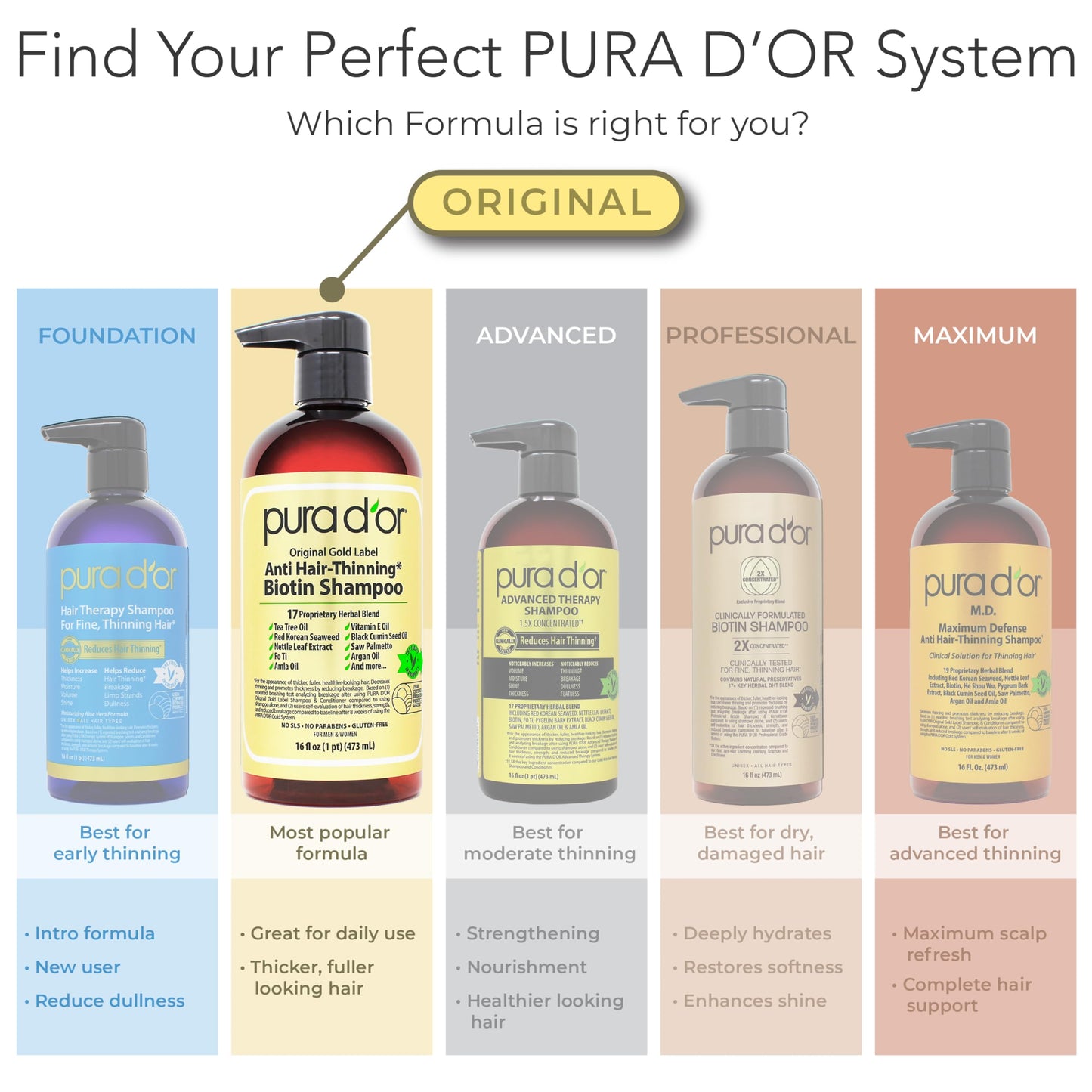 White Smoke PURA D'OR Anti-Thinning Biotin Shampoo and Conditioner Natural Earthy Scent, CLINICALLY TESTED Effective Results, Herbal Blend Thickening Products For Women & Men, Original Gold Label Set, 16oz x2