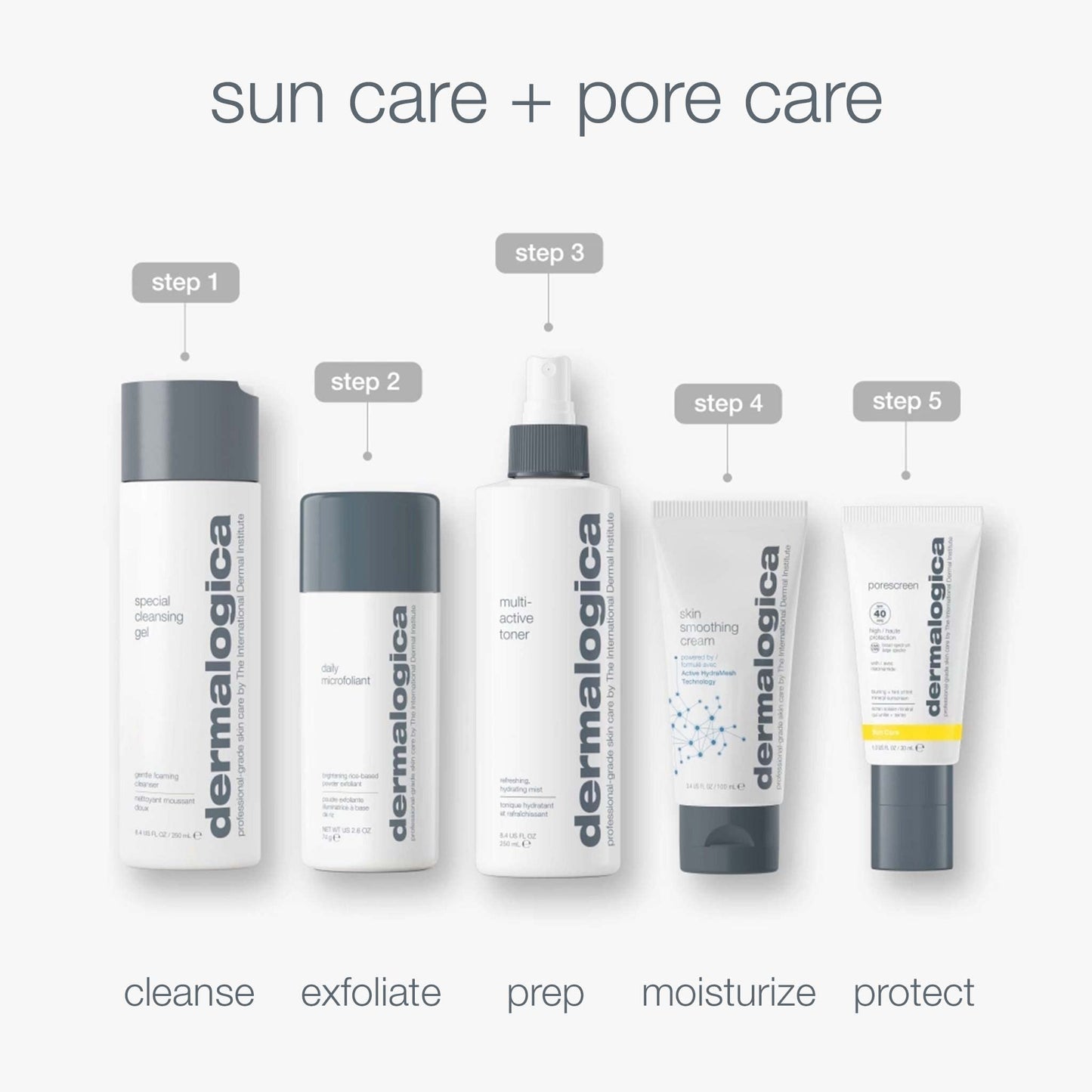 White Smoke Dermalogica Porescreen Mineral Sunscreen SPF 40 for Face, Sun Protector and Pore Supporting Primer with Zinc Oxide, Multitasking Premakeup Sunblock - 1 fl oz