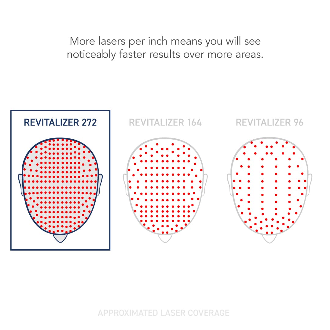 White Smoke Bosley Revitalizer 272 Flex 100% Laser No LEDs Hair Growth Cap (LLLT) Men and Women - Regrowth, Home Treatment, Thicker, Fuller, Healthy Hair, FDA Cleared, Large Size
