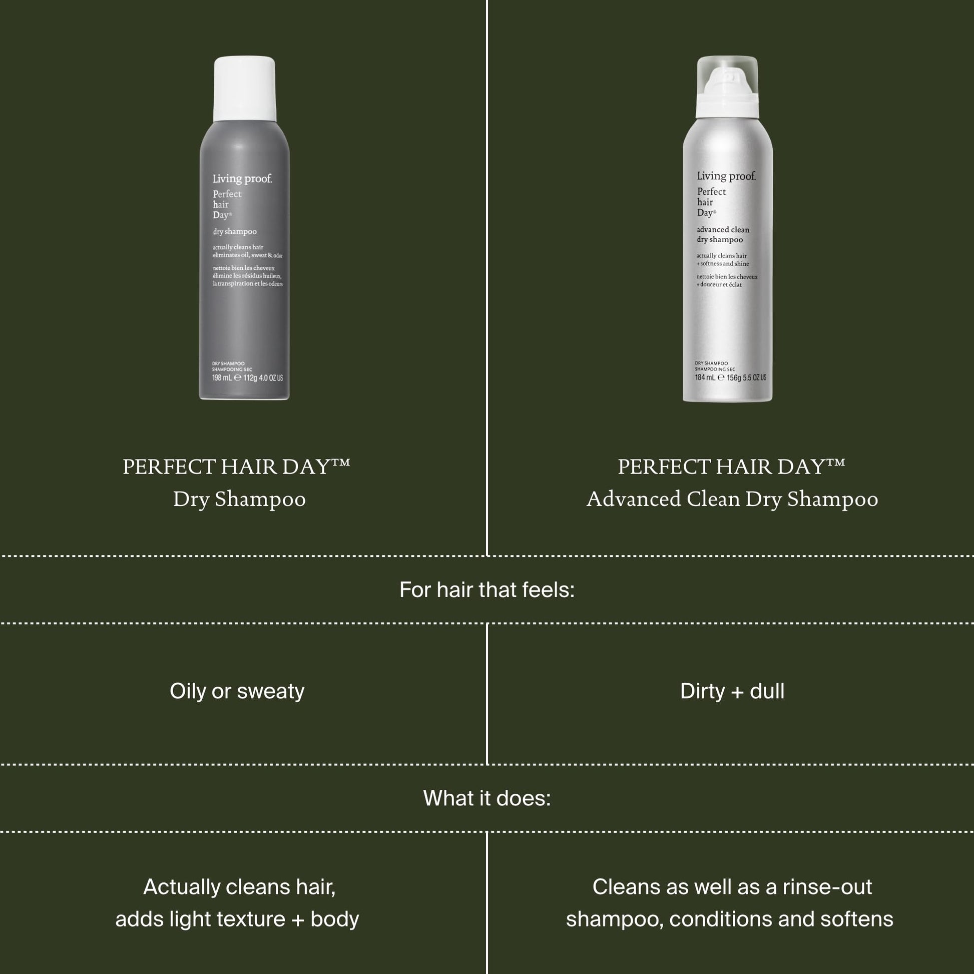 Dark Slate Gray Perfect Hair Day Advance Clean Dry Shampoo by Living Proof for Unisex - 5.5 oz Dry Shampoo