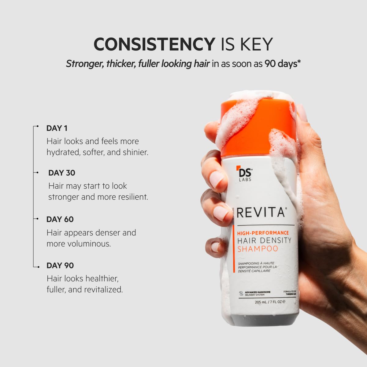 Lavender DS Labs For Men & Women Revita Shampoo - Scalp Refreshing Cleanse for Fuller Looking, Volumizing, Lightweight Hydration, Sulfate & Silicone Free, Color Safe, 205 mL