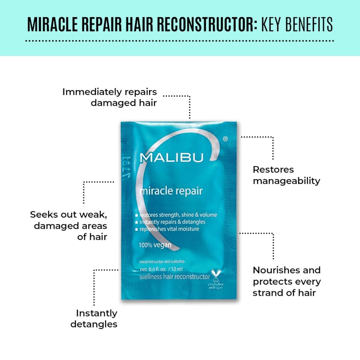 White Smoke Malibu C Mini Malibu Rehab Hard Water Wellness - Contains 2 Remedy Packets - At-Home Hair Reconstructor and Mineral Removal Remedy - Sulfate Free Hair Care