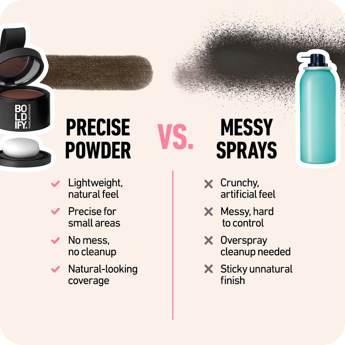 Seashell BOLDIFY Hairline Powder - Water-Resistant Root Touch Up Hair Color for Gray Coverage - 24-Hour Stain-Proof, Mess-Free Hair Powder for Thinning Hair - Medium Blonde