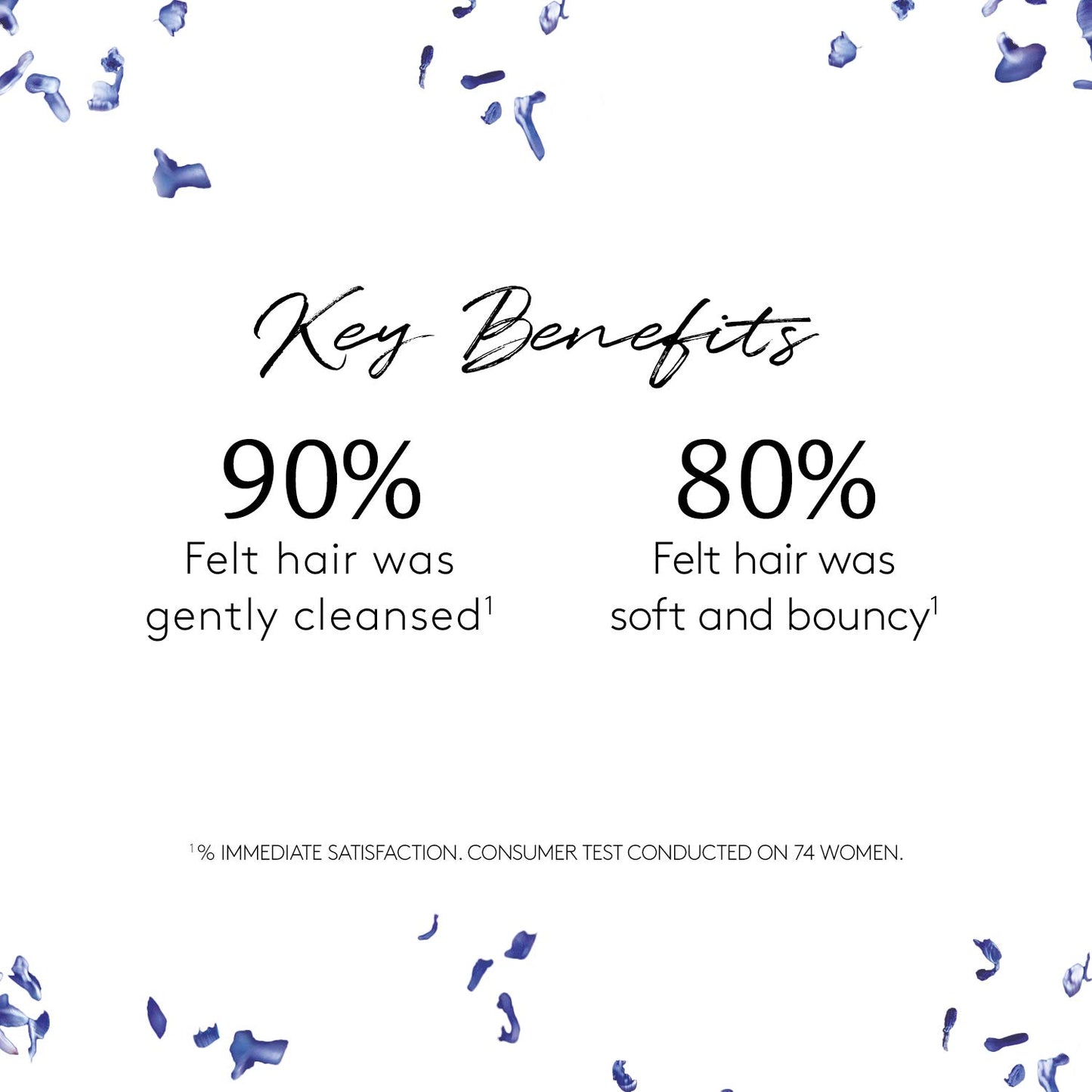 White Smoke Rene Furterer TONUCIA Replumping Shampoo - For Thin, Weakened Hair Due to Aging - Redensify & Revitalize - Silicone-Free - Travel-Size