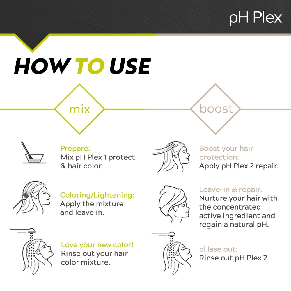 White Smoke LIW pH Plex Steps 1&2 Protect & Repair Hair Care Treatment - Use with Home Hair Color & Bleach Products - Salon Quality Professional Results at Home - Friends Kit (3 Sachets of Steps 1 & 2)