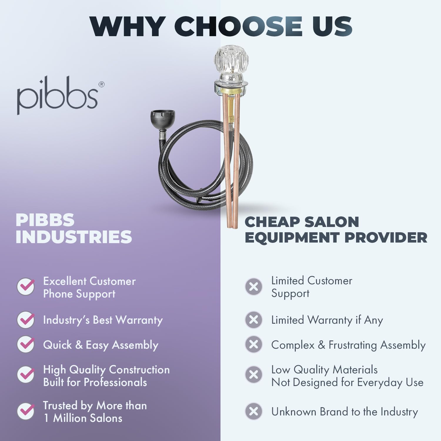 Alice Blue Pibbs 562 Salon Shampoo Bowl Faucet Kit - Single-Handle Mixing Faucet with Hose Receiver Plate, Shampoo Hose & Hardware - Copper Water Lines, Delta Ball Handle - Fits Standard Wall-Hung Bowls, PIB-562