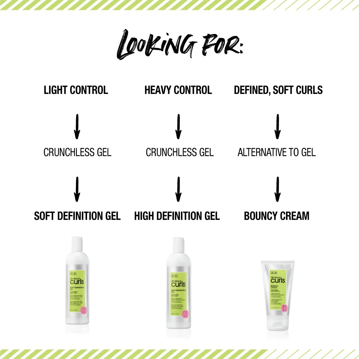 White Smoke ALL ABOUT CURLS No-Lather Cleanser Shampoo | Essential Moisture | Gentle Cleansing | Suds-Free | All Curly Hair Types | Vegan & Cruelty Free | Sulfate Free | 15 Fl Oz