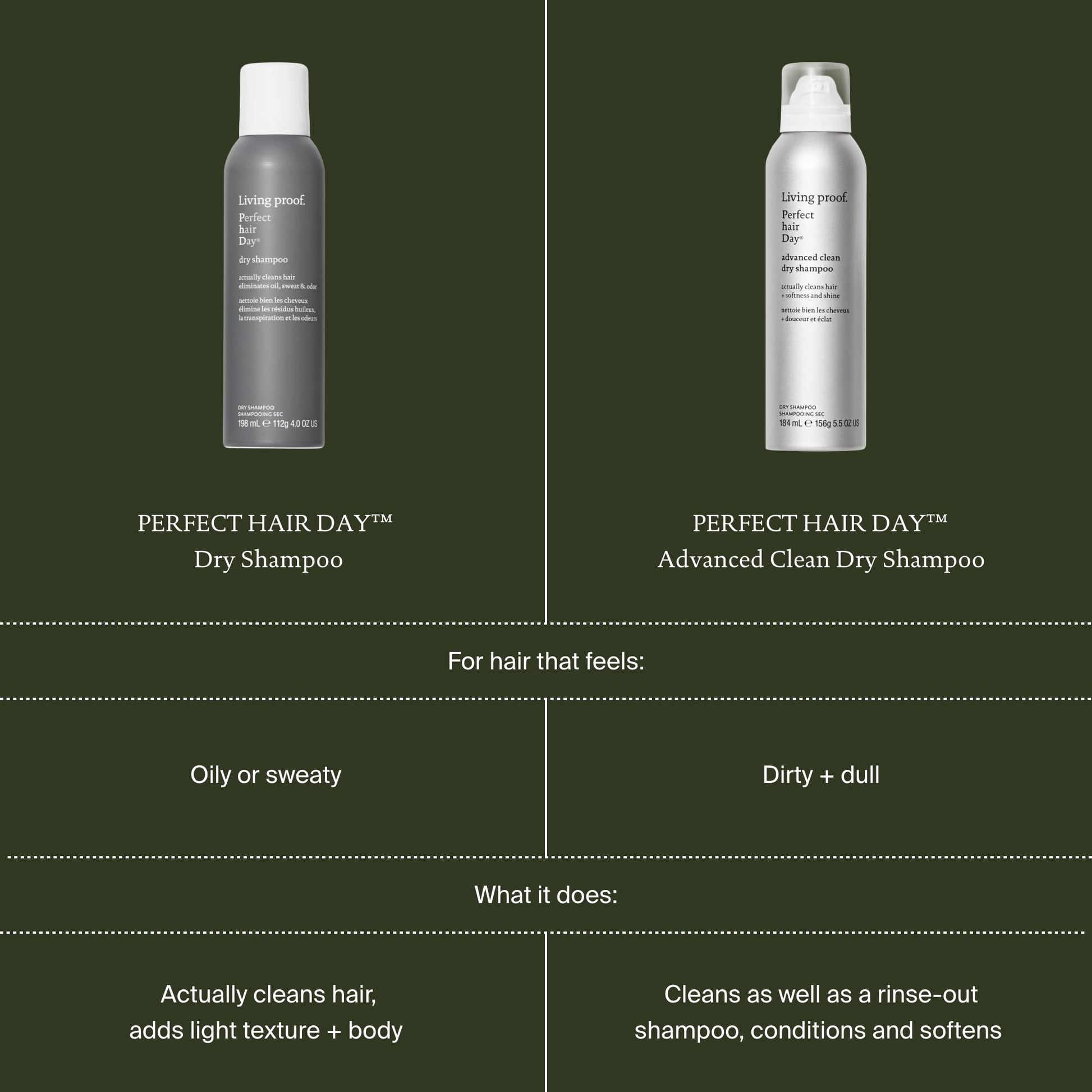 Dark Slate Gray Living proof Perfect Hair Day Dry Shampoo – Absorbs Oil, Sweat, Odor, Cleans Hair, Fresh Scent, Detoxifies Scalp for Women and Men, 5.5 oz