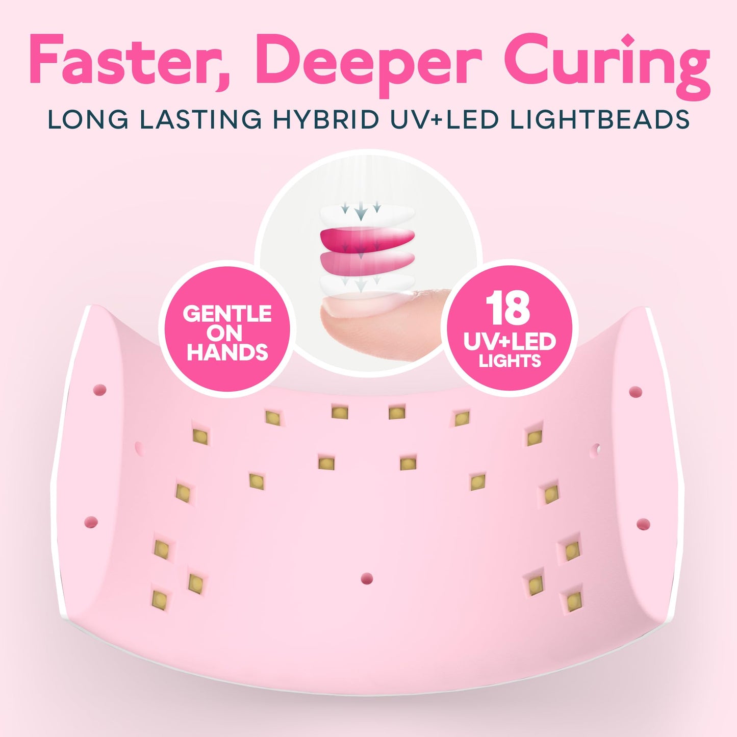 Misty Rose SUNUV UV LED Nail Lamp, Nail Dryer for Gel Polish UV Light for Nails with Sensor 2 Timers SUN9C Pink Gift for Women Girls