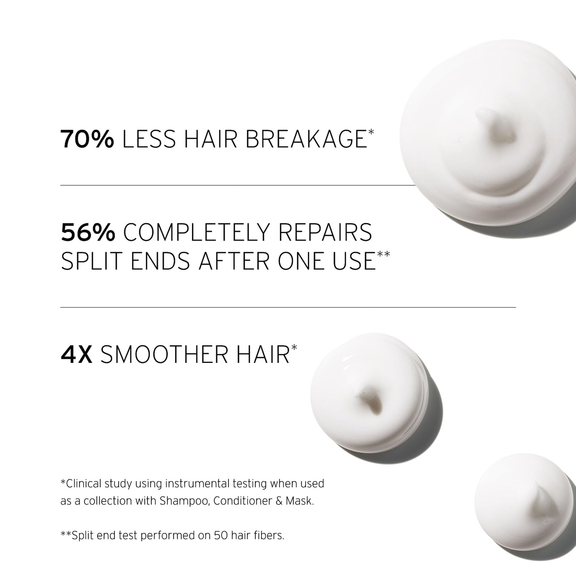 White Smoke FEKKAI Super Strength+ Protein PowerBond Conditioner - 2 oz - Bonds, Repairs, and Protects for 3X Stronger Hair - Free of Sulfates, Parabens, Phthalates - Vegan, Cruelty-Free