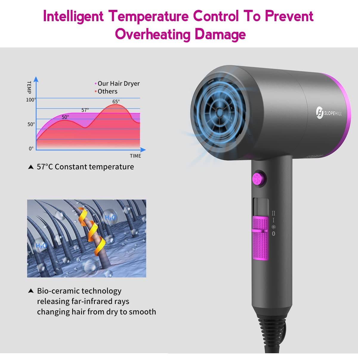 Light Gray slopehill Professional Ionic Hair Dryer, Powerful 1800W Fast Drying Low Noise Blow Dryer with 2 Concentrator Nozzle 1 Diffuser Attachments for Home Salon Travel
