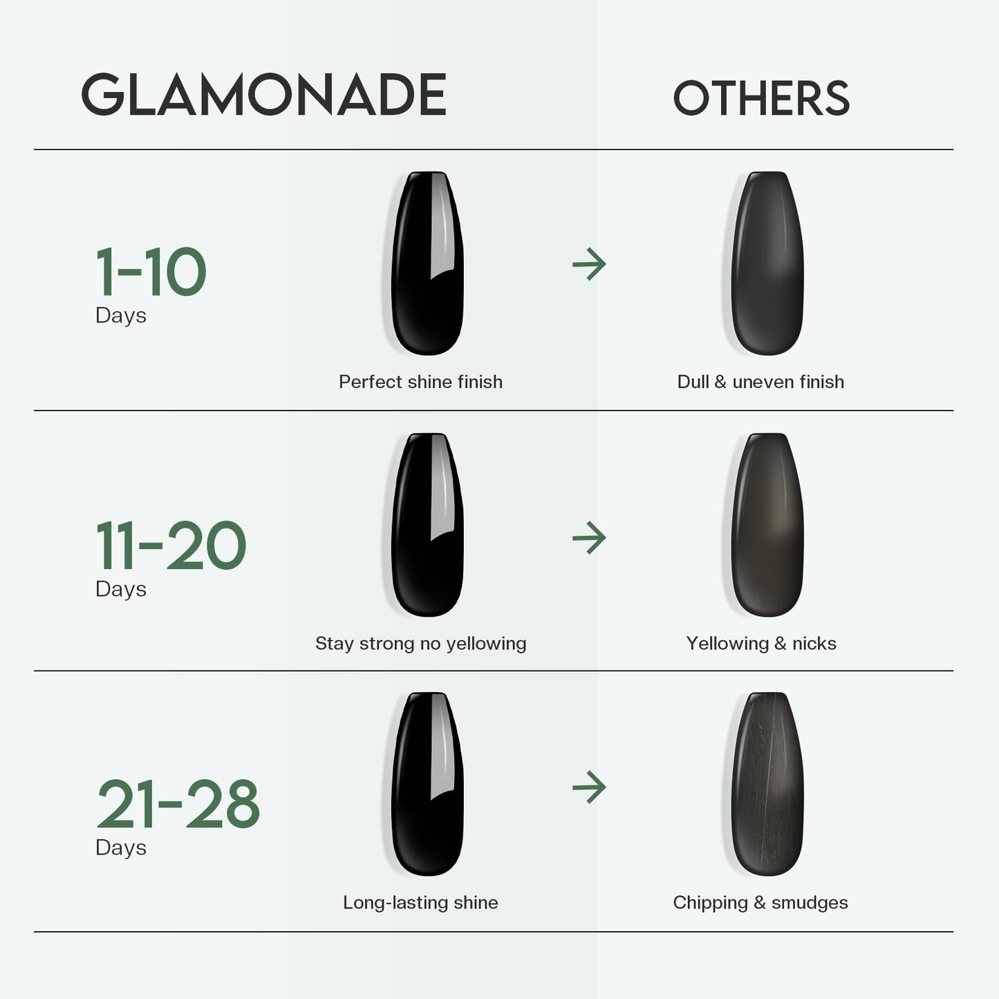 White Smoke Glamonade Top Coat Nail Polish Clear: Quick Dry Nail Polish No Chip High Shine Long Lasting Glossy Fast Air Dry Top Coat for Nail Art Manicure Salon Quality