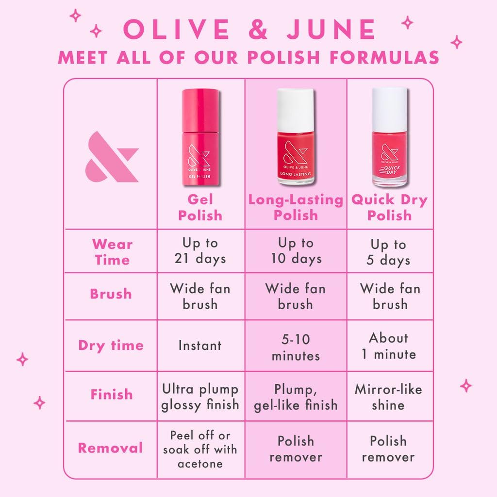 Lavender Blush Olive & June Long Lasting Nail Polish | Spring Pastel Nails | Plump Gel-Like Finish No Lamp Needed | Lasts up to 10 days | Salon-Quality 15-Free Vegan & Cruelty-Free Chip-Resistant | Strawberry Scone