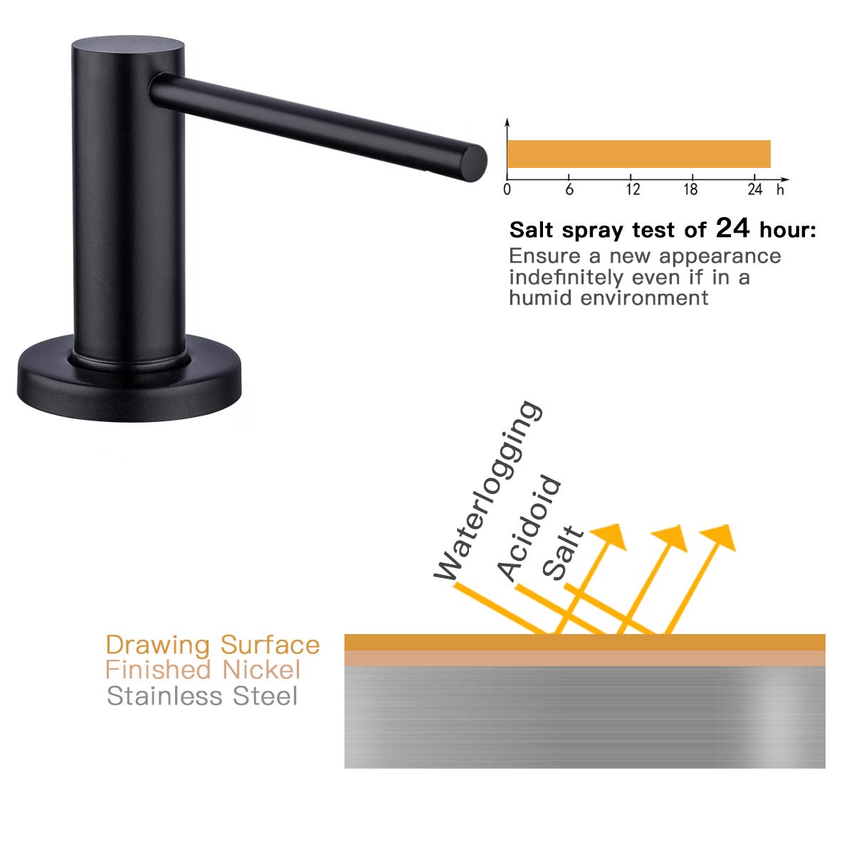 White Smoke Matte Black Kitchen Sink Soap Dispenser GAPPO Countertop Pump Hand Lotion Built in Bottle Upgrade Stainless Steel Screw