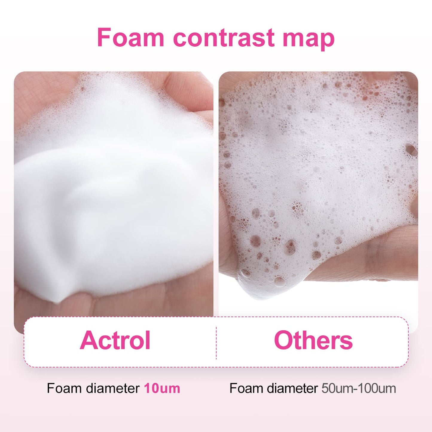 White Smoke ACTROL Eyelash Shampoo Concentrate 100ml Lash Extensions Cleanser Concentrate Rose Natural Foaming Shampoo Wash for Extensions Lashes with Salon Home Care-Makes 60ml Bottles