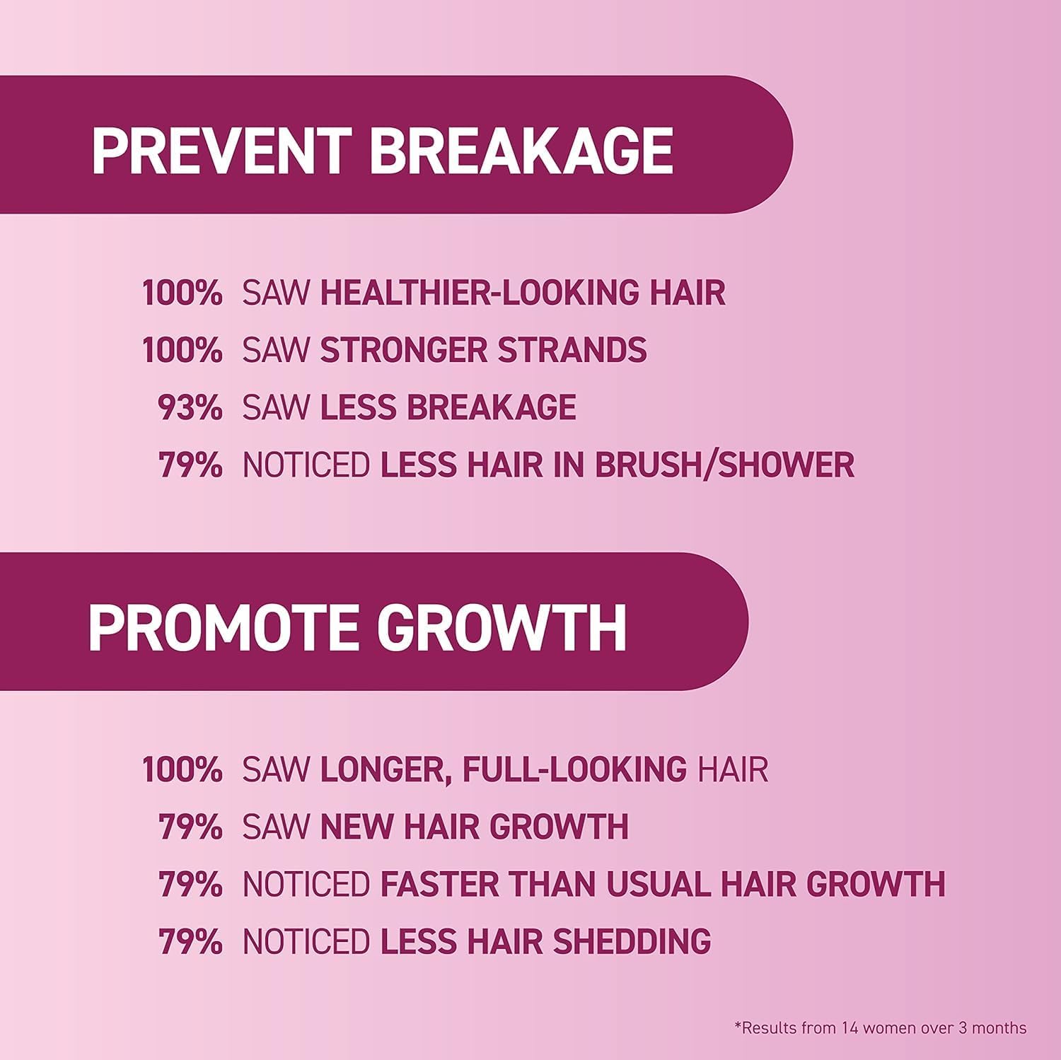Plum BosleyMD MendXtend Strengthening Conditioner for Thinning Hair – Sulfate-Free Thickening & Breakage Repair with Biotin, DHT Blockers & Tri-Bond Technology – Fuller, Stronger Hair for Unisex 33.8 Fl Oz