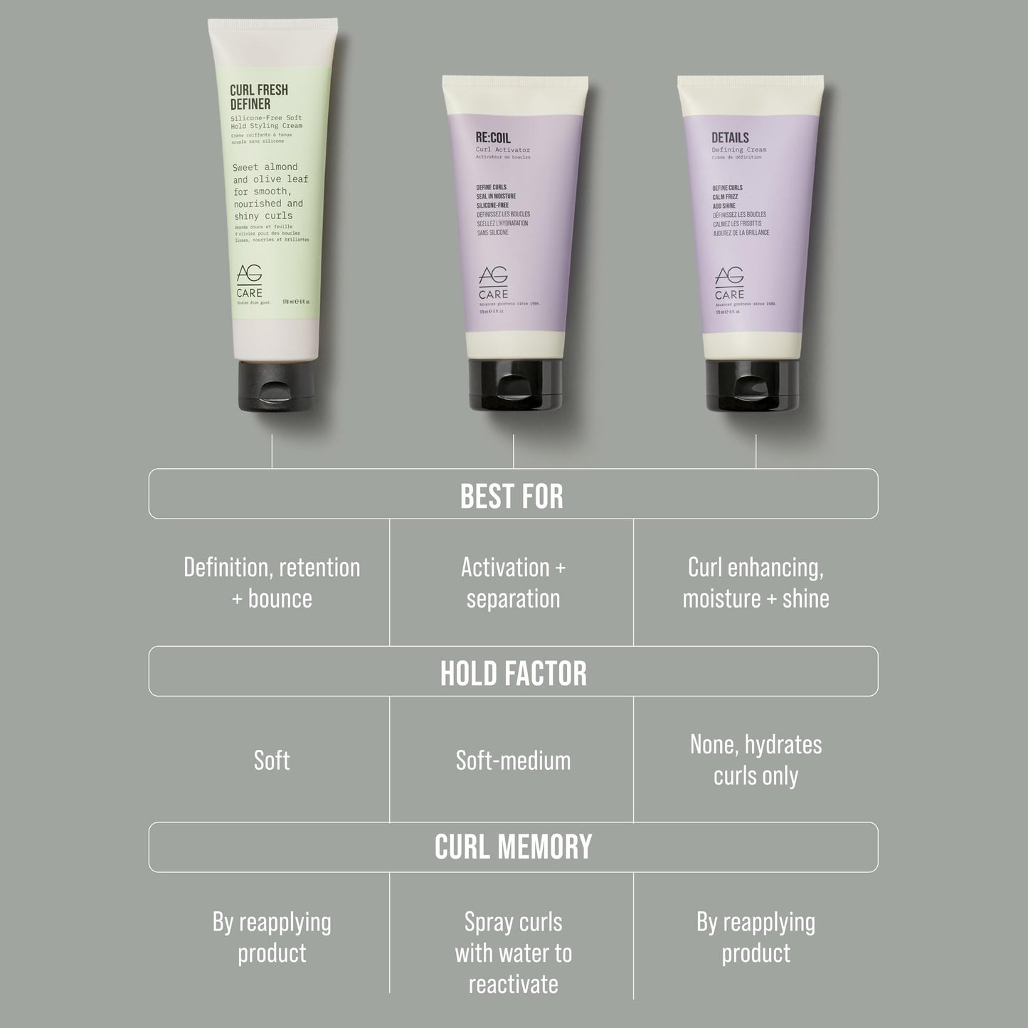 Dark Gray AG Care Re:Coil Curl Activator Curl Cream Award-Winning Curl Creating Complex - Ultra-Nourishing Curly Hair Cream for Defined, Healthy Curls, 12 Fl Oz