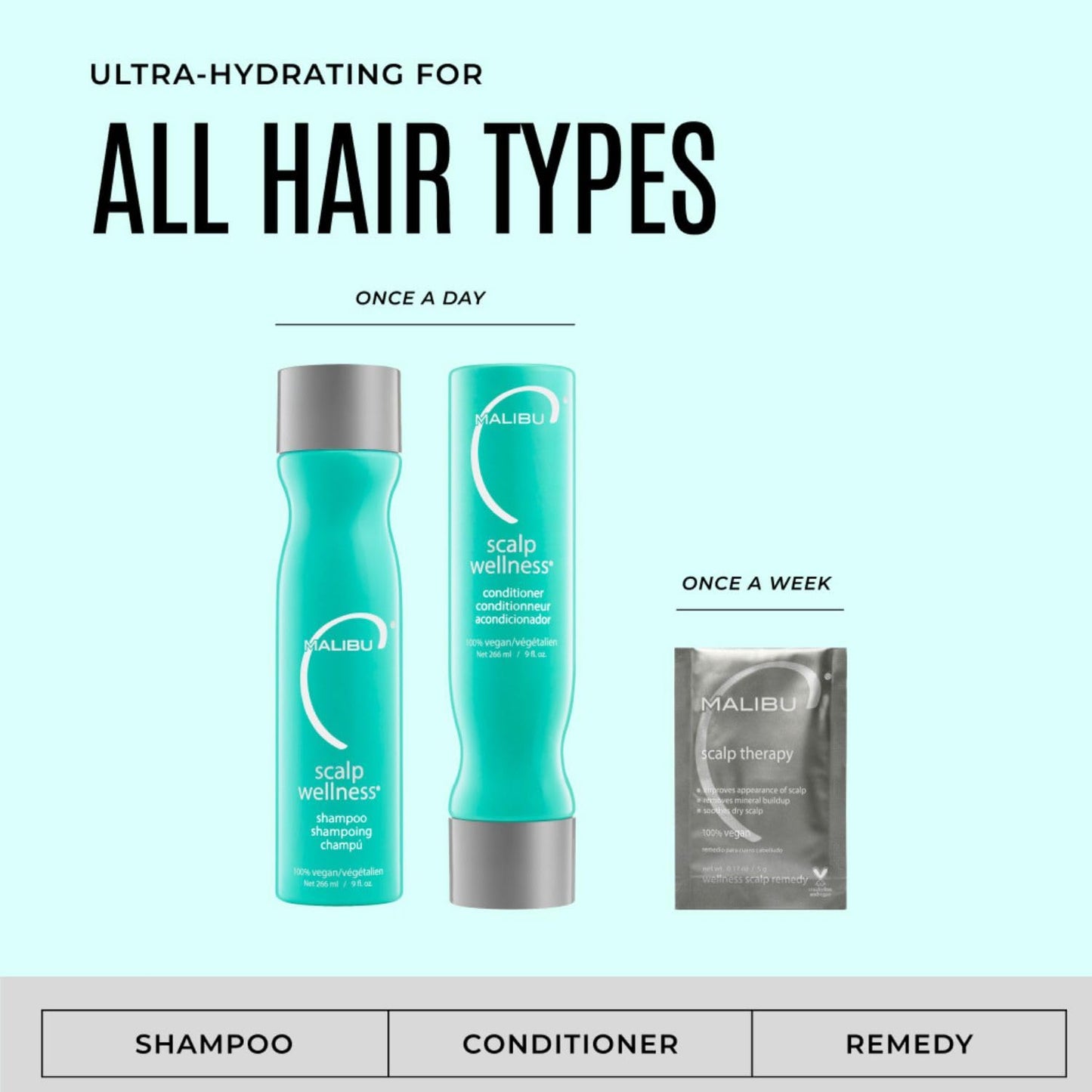 Light Cyan Malibu C Head Lab Scalp Scrub - Gentle Scalp Exfoliator Enriched with Activated Charcoal. Jojoba Esters for Improved Scalp Health - Clean, Vegan Hair Care (6 oz)
