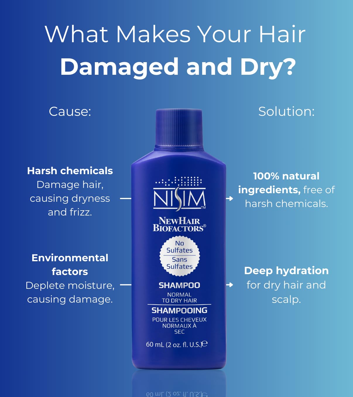 Cornflower Blue Nisim NewHair BioFactors Shampoo for Normal to Oily Hair – Deep Cleansing Formula, Ideal for Daily Use Unisex 2 Ounce (60ml)
