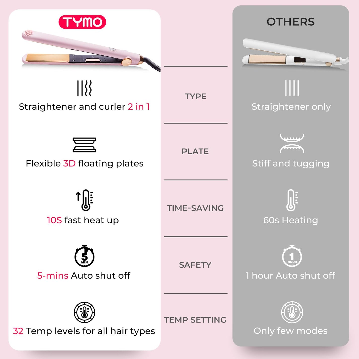White Smoke TYMO Flat Iron Hair Straightener and Curler 2 in 1 with 10s Fast Heating, 1 Inch Professional Titanium Straightening Curling Iron with 32 Adjustable Temp and Automatic Shut Off