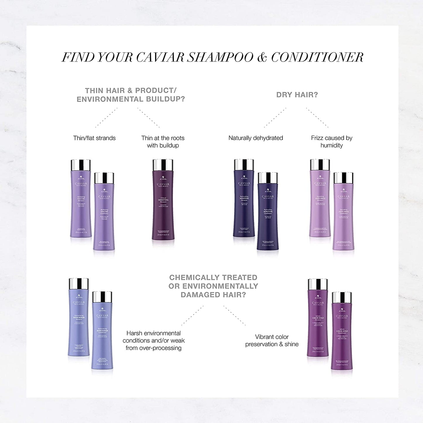 White Smoke Alterna Haircare CAVIAR Anti-Aging Replenishing Moisture Shampoo and Conditioner Set, 16.5 Fl Oz | Protects, Restores and Hydrates | Sulfate Free