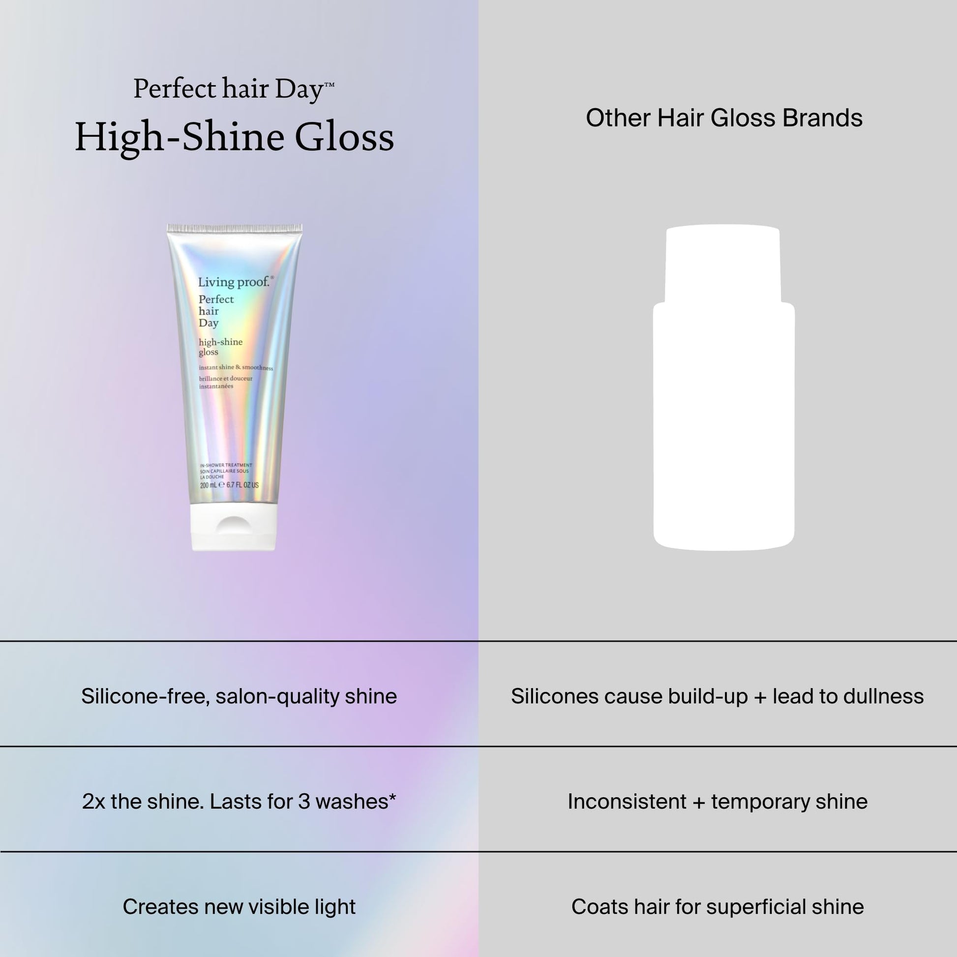Light Gray Living Proof Perfect hair Day High-Shine Gloss