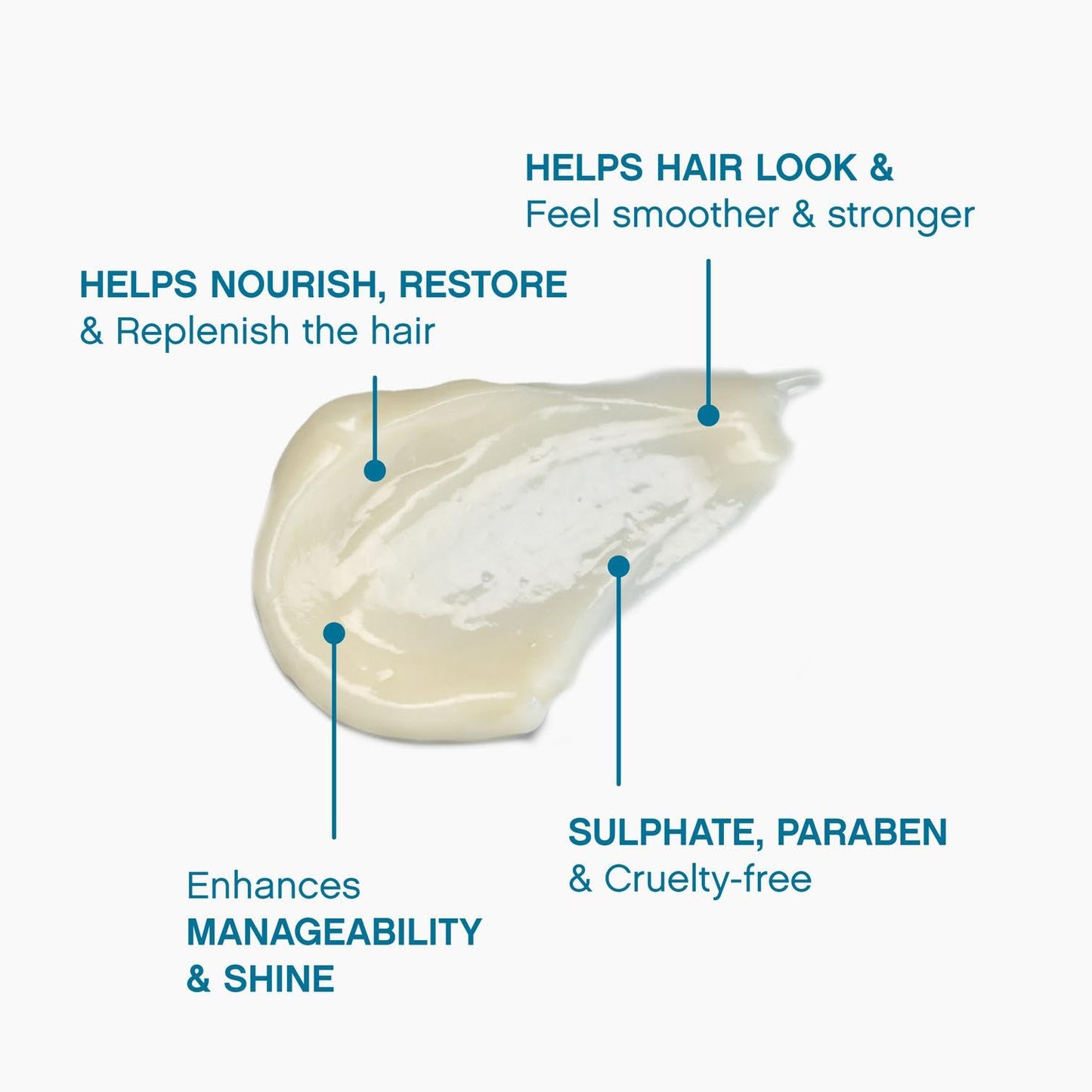 White Smoke KEVIN.MURPHY REPAIR-ME.RINSE - Hair Repair Conditioner - For All Hair Types Needing Repair - Hydrating Shine Conditioner - Sulphate-Free - 250 mL / 8.4 fl oz
