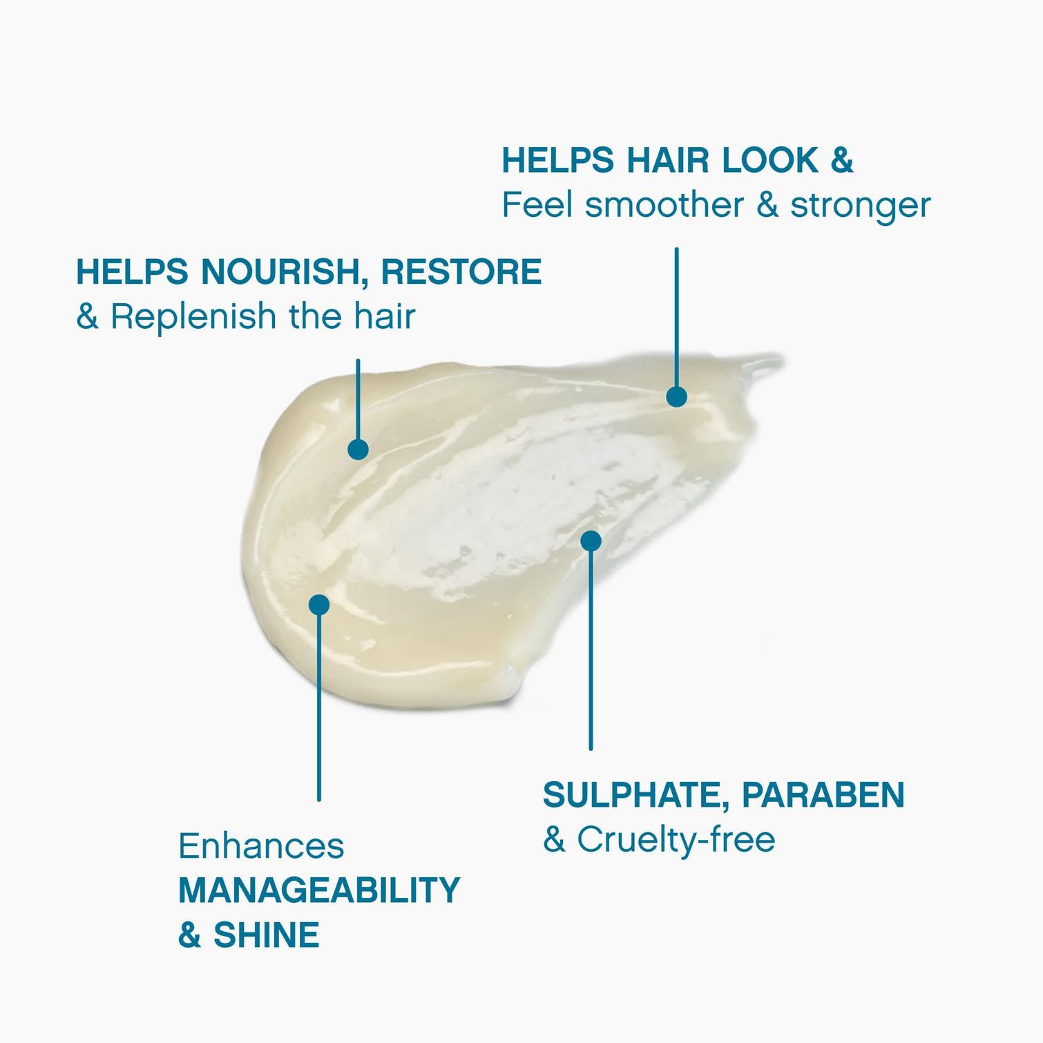 White Smoke KEVIN.MURPHY REPAIR-ME.RINSE - Hair Repair Conditioner - For All Hair Types Needing Repair - Hydrating Shine Conditioner - Sulphate-Free - 250 mL / 8.4 fl oz