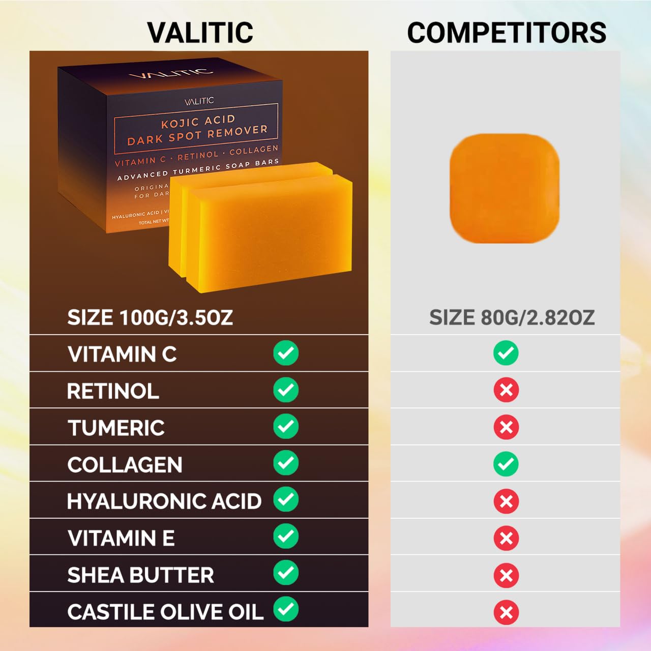Lavender VALITIC Kojic Acid Dark Spot Remover Soap Bars with Vitamin C, Retinol, Collagen, Turmeric - Original Japanese Complex Infused with Hyaluronic Acid, Vitamin E, Shea Butter, Castile Olive Oil (2 Pack)