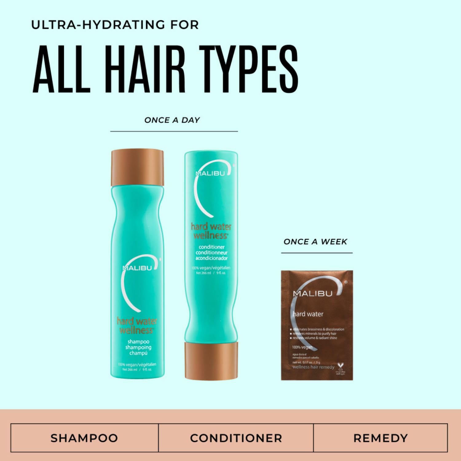 Light Cyan Malibu C Hard Water Wellness Remedy - Hard Water Shampoo, Conditioner & Hair Mask Packets for Removing Deposits and Impurities - Hydrating Hair Care Set (6 Ct)