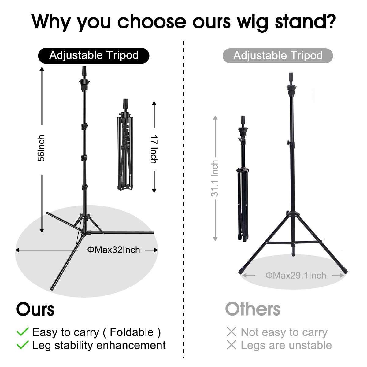 White Smoke LNASI Mannequin Head Stand, Upgrade Foldable Wig Stand Tripod for Cosmetology Hairdressing Training, Metal Adjustable Wig Head Stand with Wig Caps, T-Pins, Comb, Hair Clips