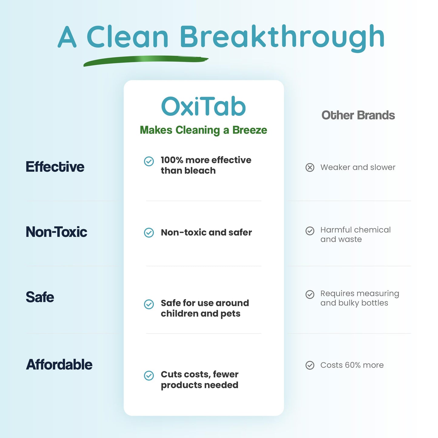White Smoke OxiTab Hospital-Grade HOCL Effervescent Disinfectant Tablets – EPA Registered – Kills 99.9% of Germs, Bacteria & Viruses – Perfect for Healthcare, Salon & Home Use (30 Tabs, 13.1g)