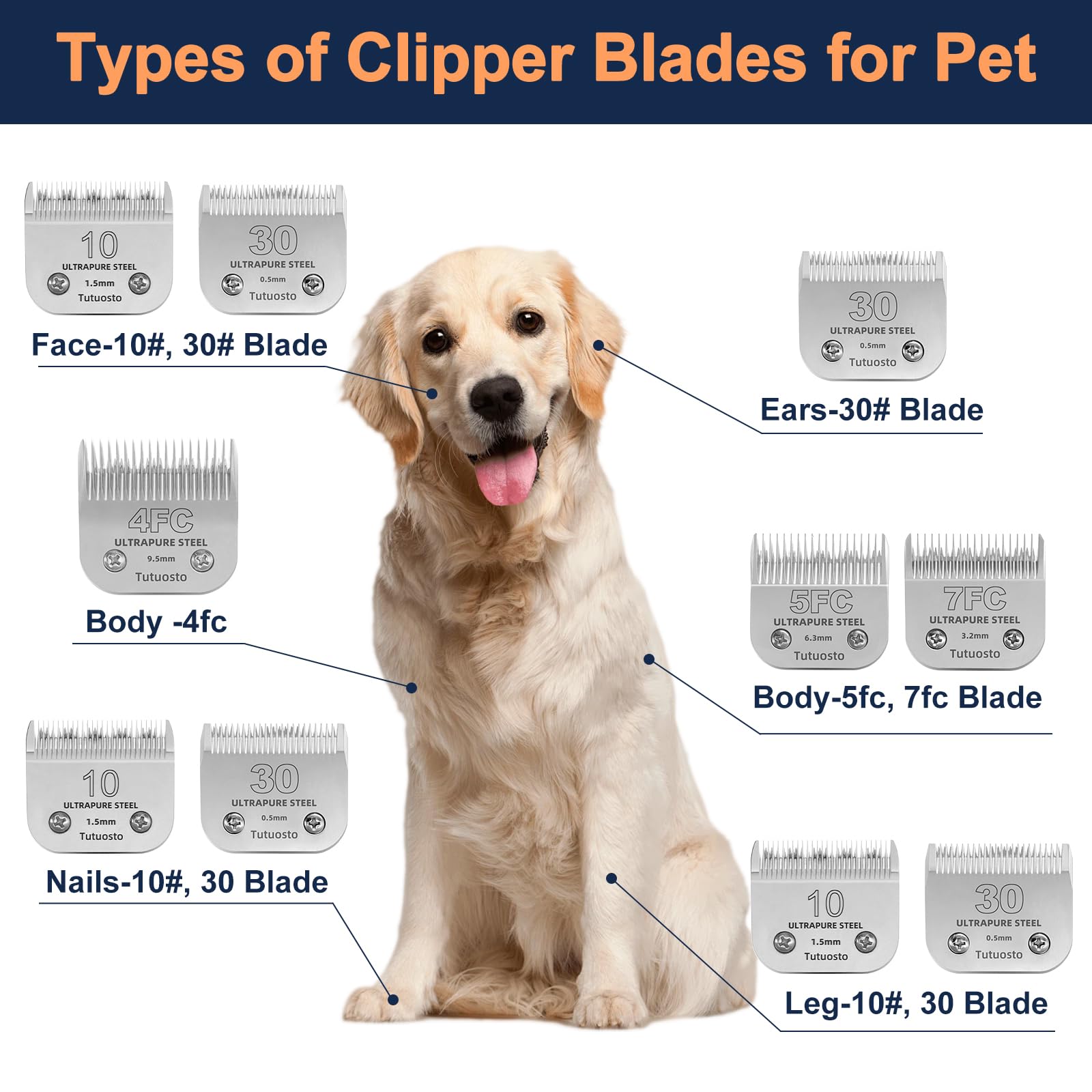 White Smoke Tutuosto 10# Clipper Blades Pet Grooming Clipper Replacement Blades Detachable Blade Compatible with andis/wahl/Oster Dog Clippers 3PCS