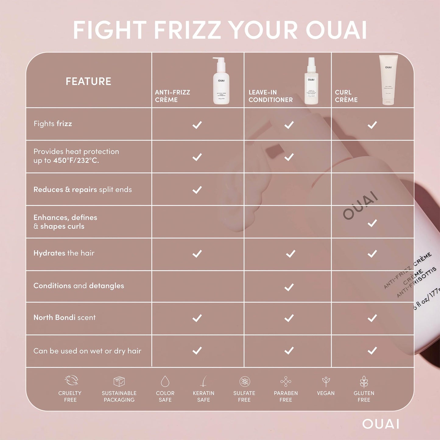 Rosy Brown OUAI Anti Frizz Cream - Moisturizing Hair Cream with Frizz Control & Heat Protection - Provides Lasting Hydration with Jackfruit & Beetroot Extract - Paraben, Phthalate & Sulfate Free (6 oz)