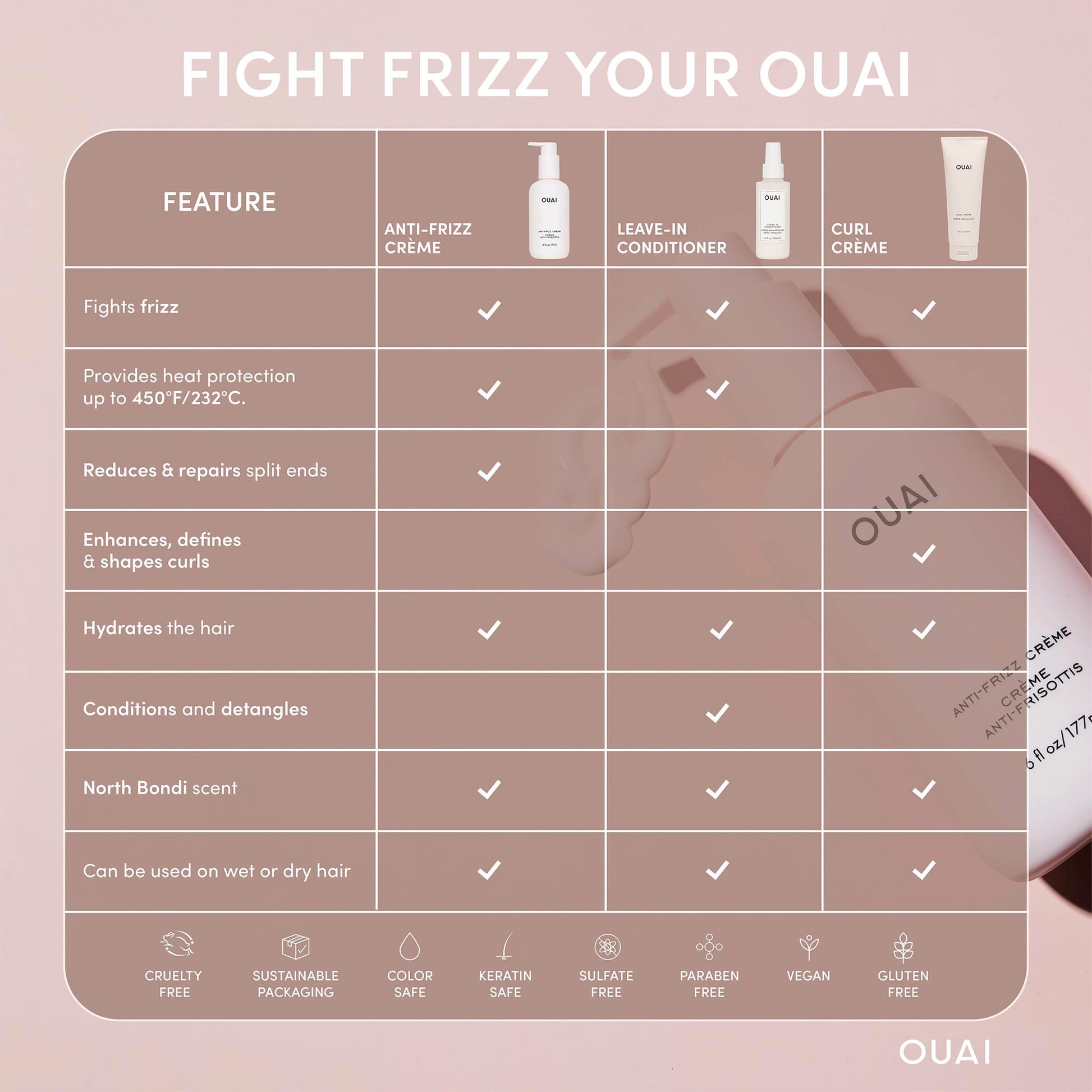 Rosy Brown OUAI Anti Frizz Cream - Moisturizing Hair Cream with Frizz Control & Heat Protection - Provides Lasting Hydration with Jackfruit & Beetroot Extract - Paraben, Phthalate & Sulfate Free (6 oz)