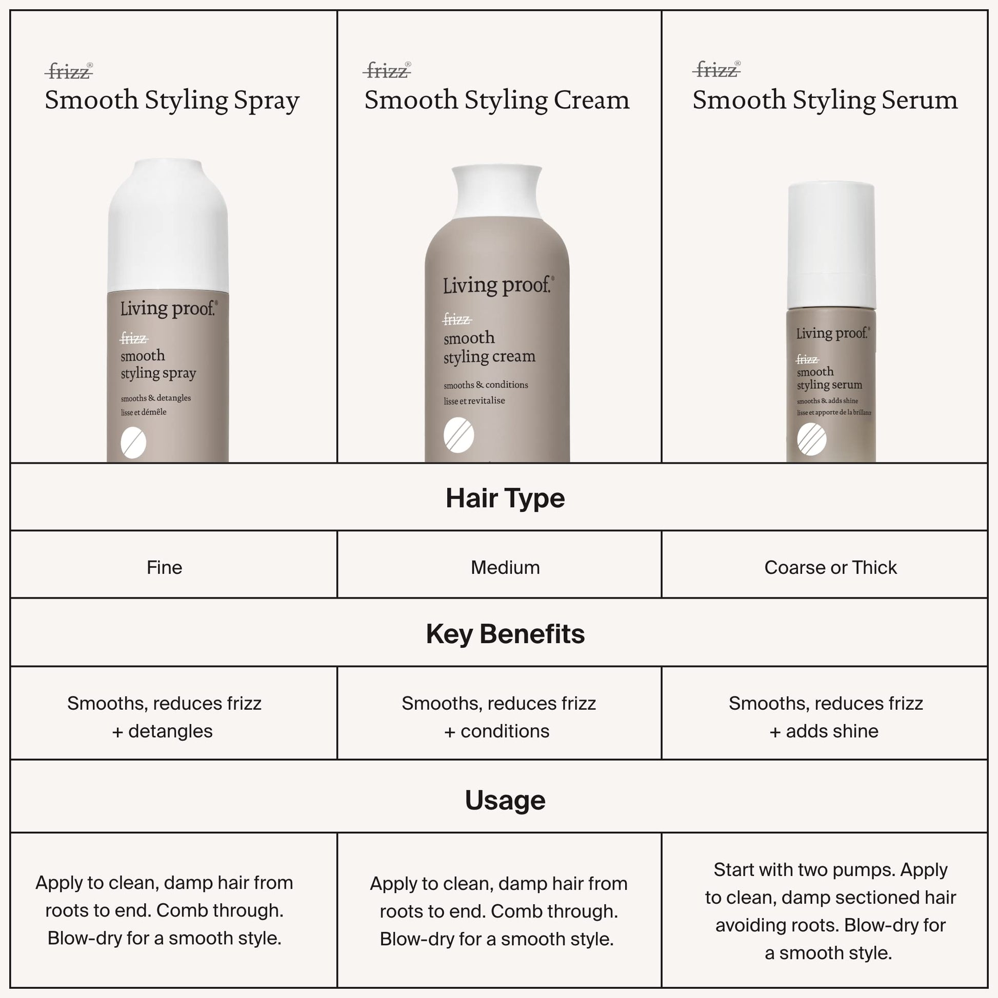 White Smoke Living proof No Frizz Smooth Styling Spray