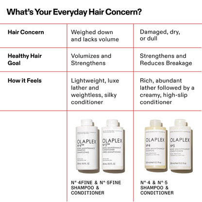 White Smoke Olaplex Nº. 4 FINE Bond Maintenance Shampoo: Volumize & Strengthen | Gently Cleanse & Non Stripping | For Coily, Curly, Straight, and, Wavy 100 mL / 3.3 Fl Oz