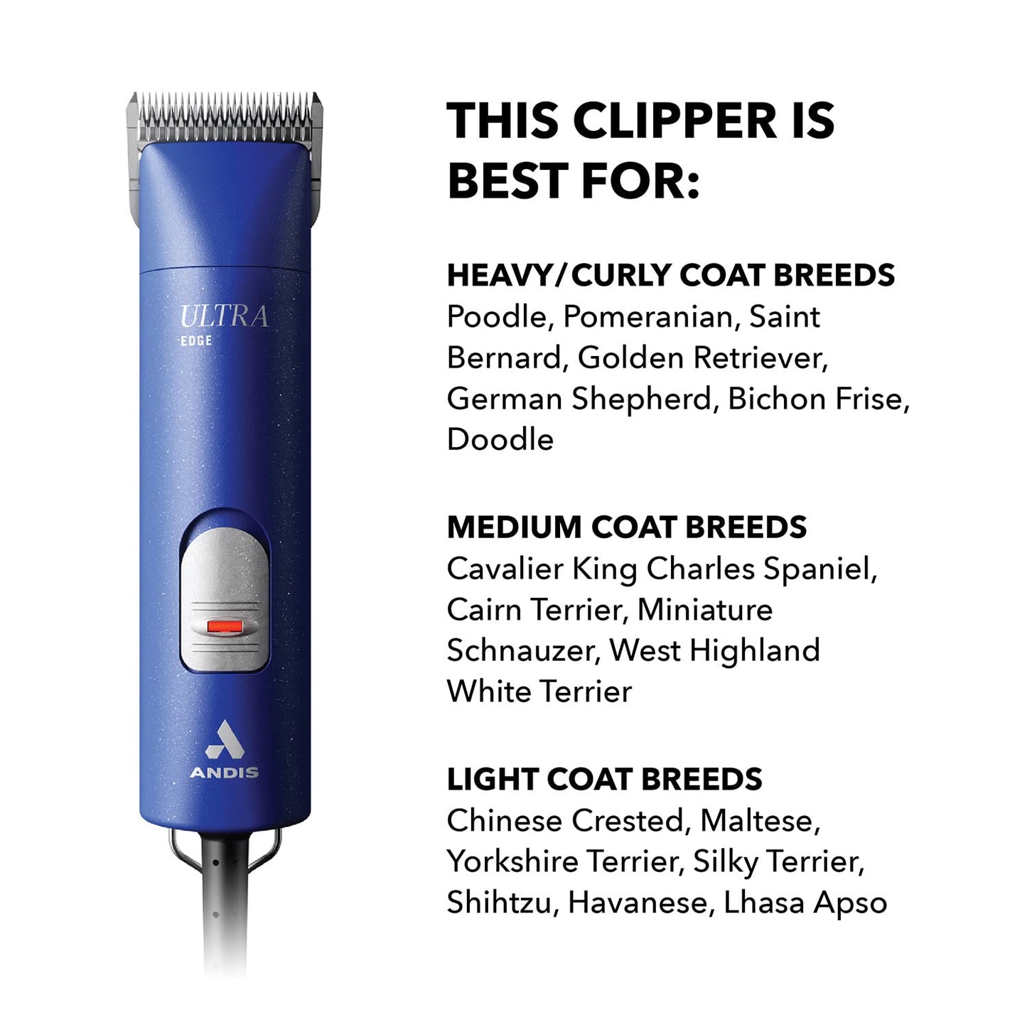 White Smoke Andis Professional UltraEdge Super 2-Speed Detachable Blade Dog/Pet Clipper, Rotary Motor with Shatter-Proof Housing, Runs Calm & Silent, 14-Inch Cord, for All Dog Coats & Breeds, 120 Volts, Blue