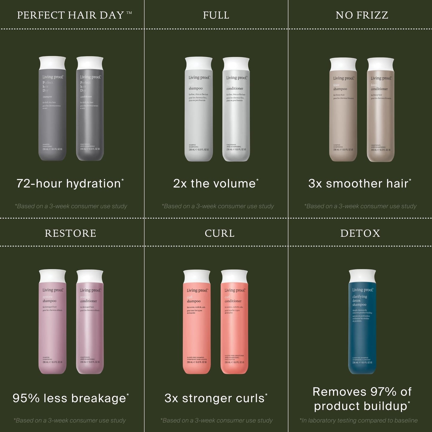 Dark Slate Gray Living Proof Perfect Hair Day Conditioner Hydrating Conditioner – Long-Lasting Hydration, Shine, Softness, Lightweight Silicone-Free, Uplifting Fragrance, 8 oz