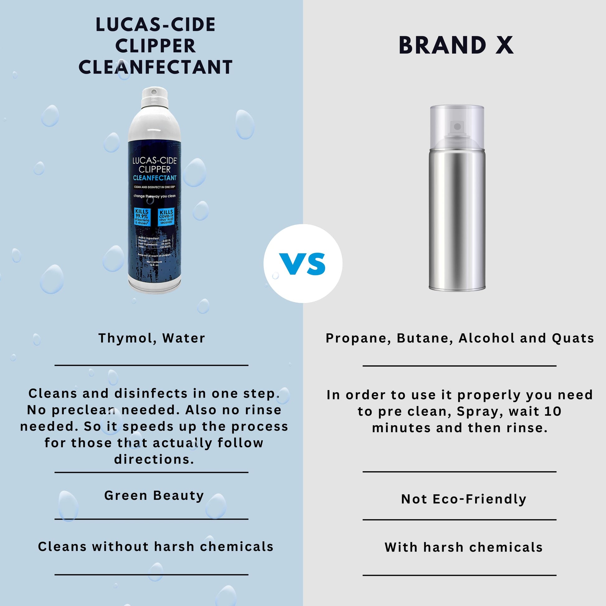 Lavender LUCAS-CIDE Clipper Cleaner Disinfectant and Lubricating Spray for Clippers and Blades - 16 Fl Oz