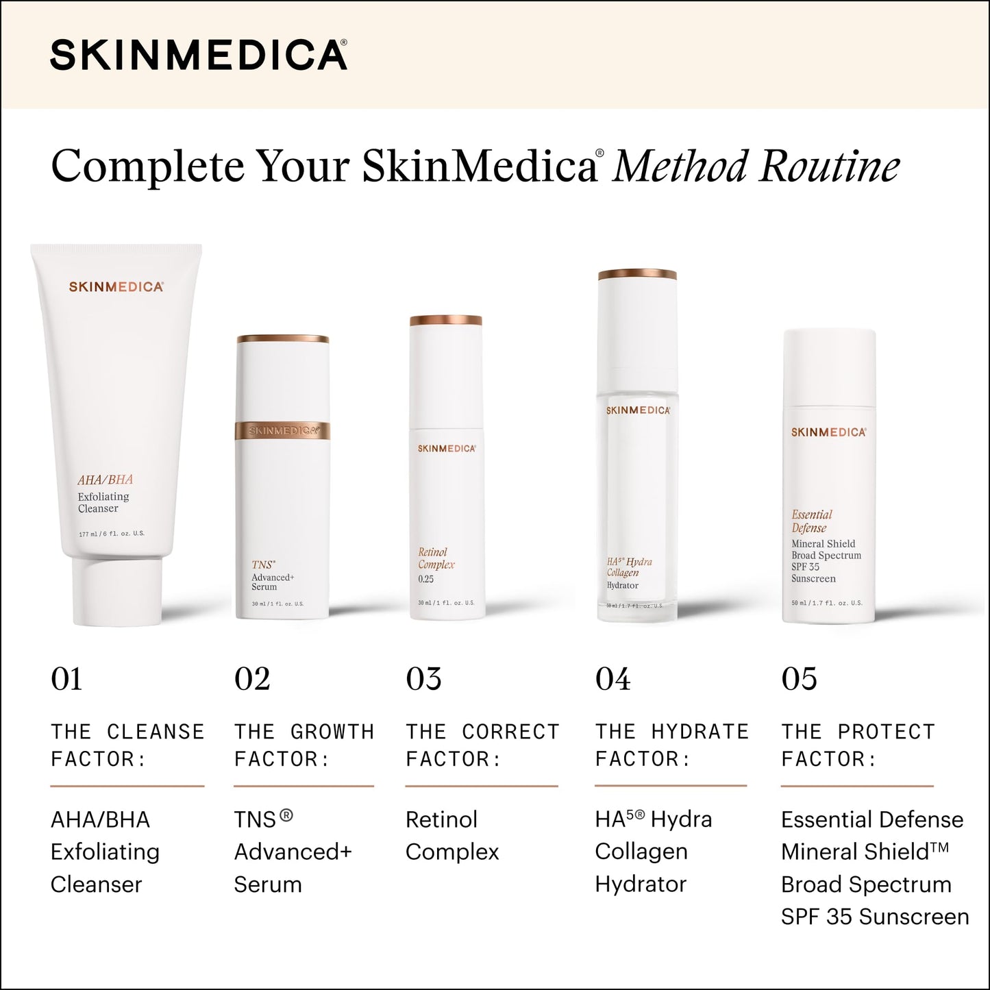 White Smoke SkinMedica Retinol 0.25 Complex - Retinol Serum for Face, Age-Defying Advanced Retinol Cream That Renews Skin and Diminishes the Appearance of Fine Lines and Wrinkles, 1 Fl Oz