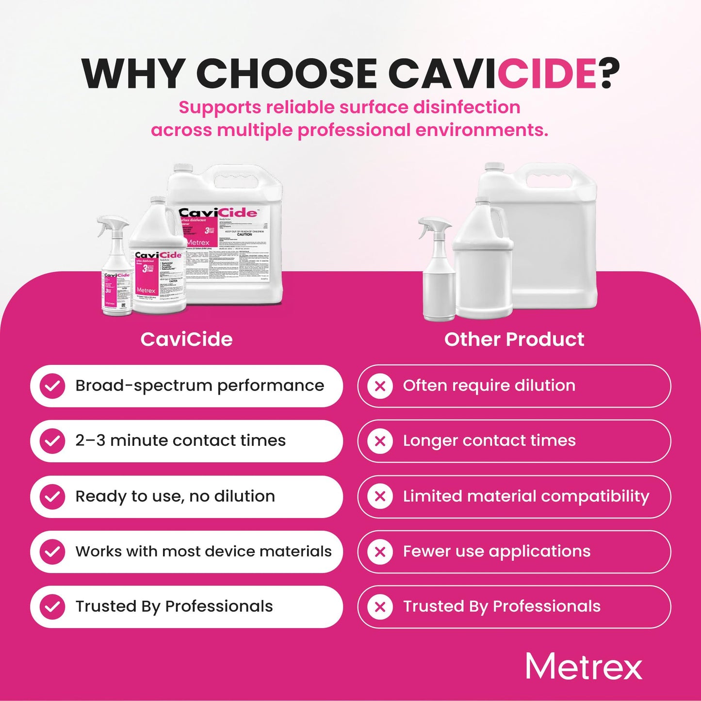 White Smoke Metrex CaviCide Surface Disinfectant Cleaner Spray, 24 Oz – Ready-to-Use Disinfecting Spray, All Purpose Cleaner & Decontaminant for Medical, Clinical, Lab & Patient Care Areas – Original Version